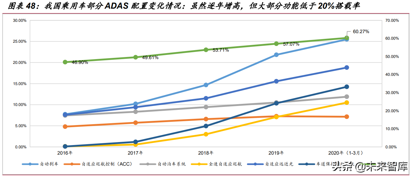 汽车智能驾驶深度研究报告：市场、政策、技术与产业链分析