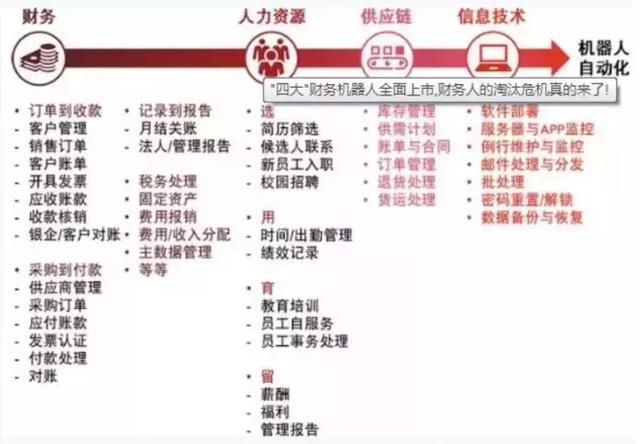 会计行业已饱和你感到恐慌吗？来看大数据揭示真正现状