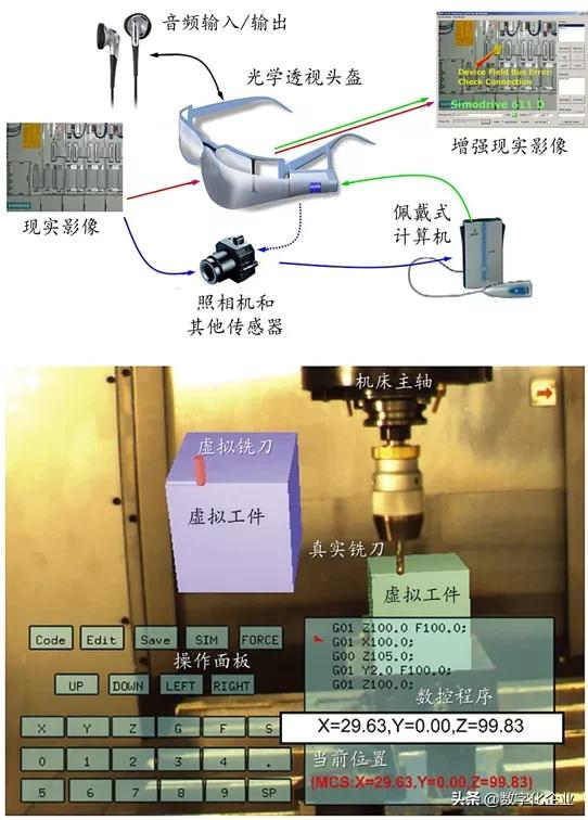 基于数字双胞胎的智能制造系统的设计与应用