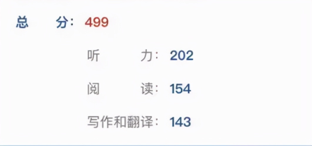 英语四六级为何以425分为“及格线”，这样的分数，是啥水平？