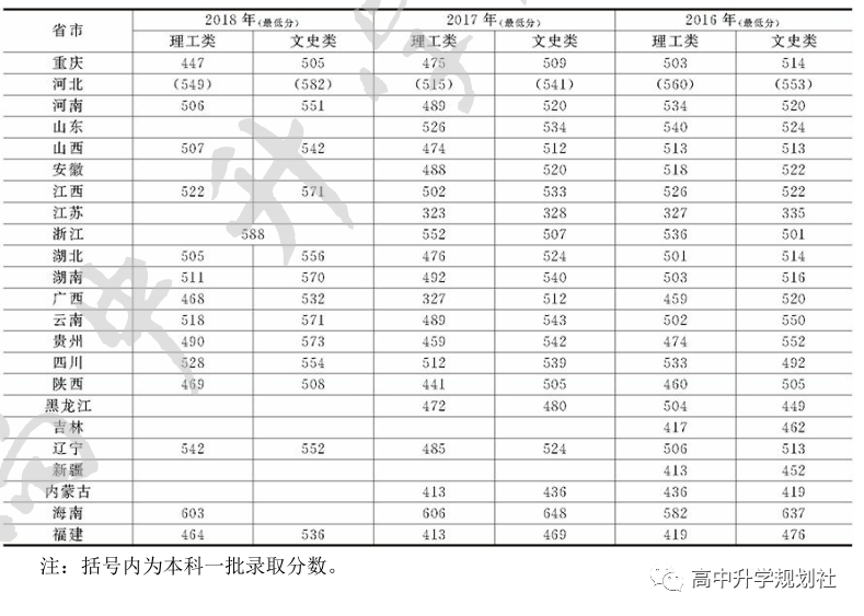 国内全部公办大学介绍。D25：河北省高校（35）——第一集团