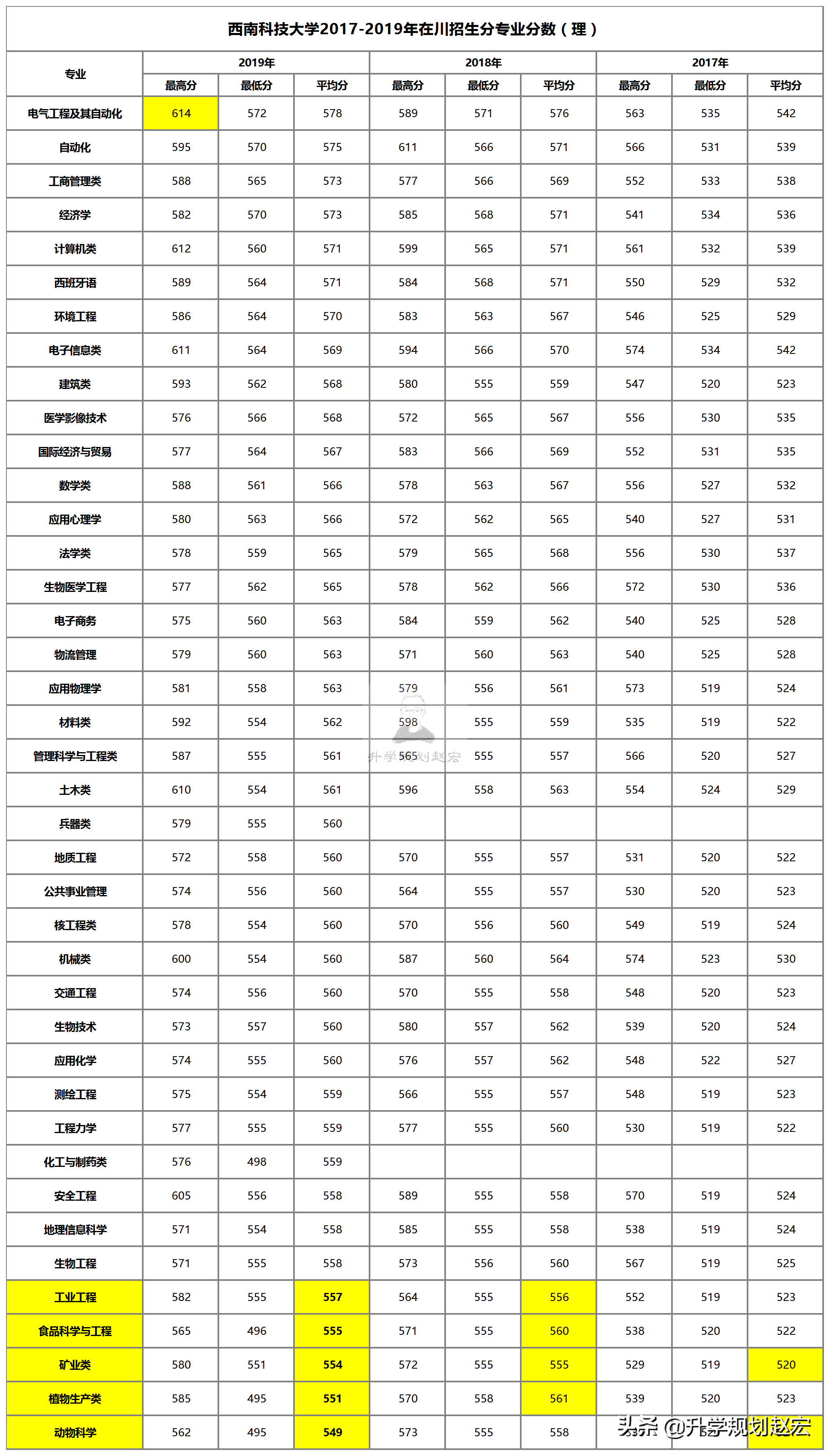 一本线上10分，高考志愿怎么填报才能保住一本，三大原则完美报考