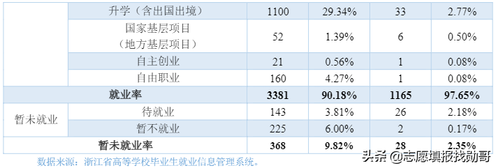 我国仅有的4所“电子科技大学”，​就业率高，但实力却大不相同