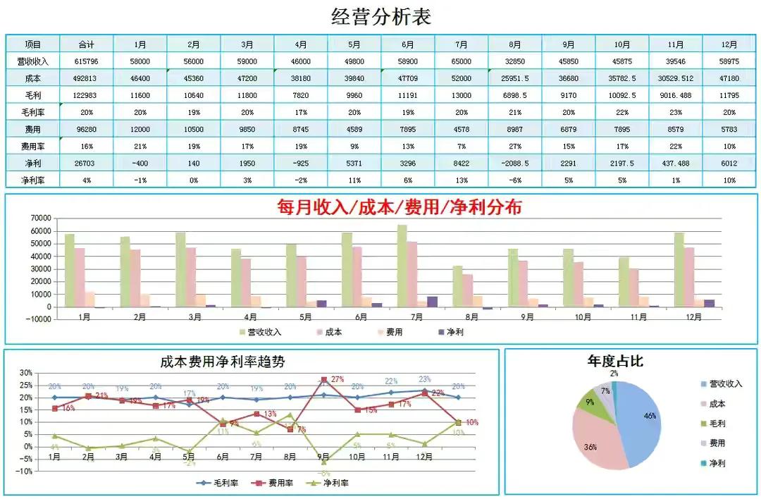 成本核算费时又费力？用这40张Excel成本核算表格，省心又省事