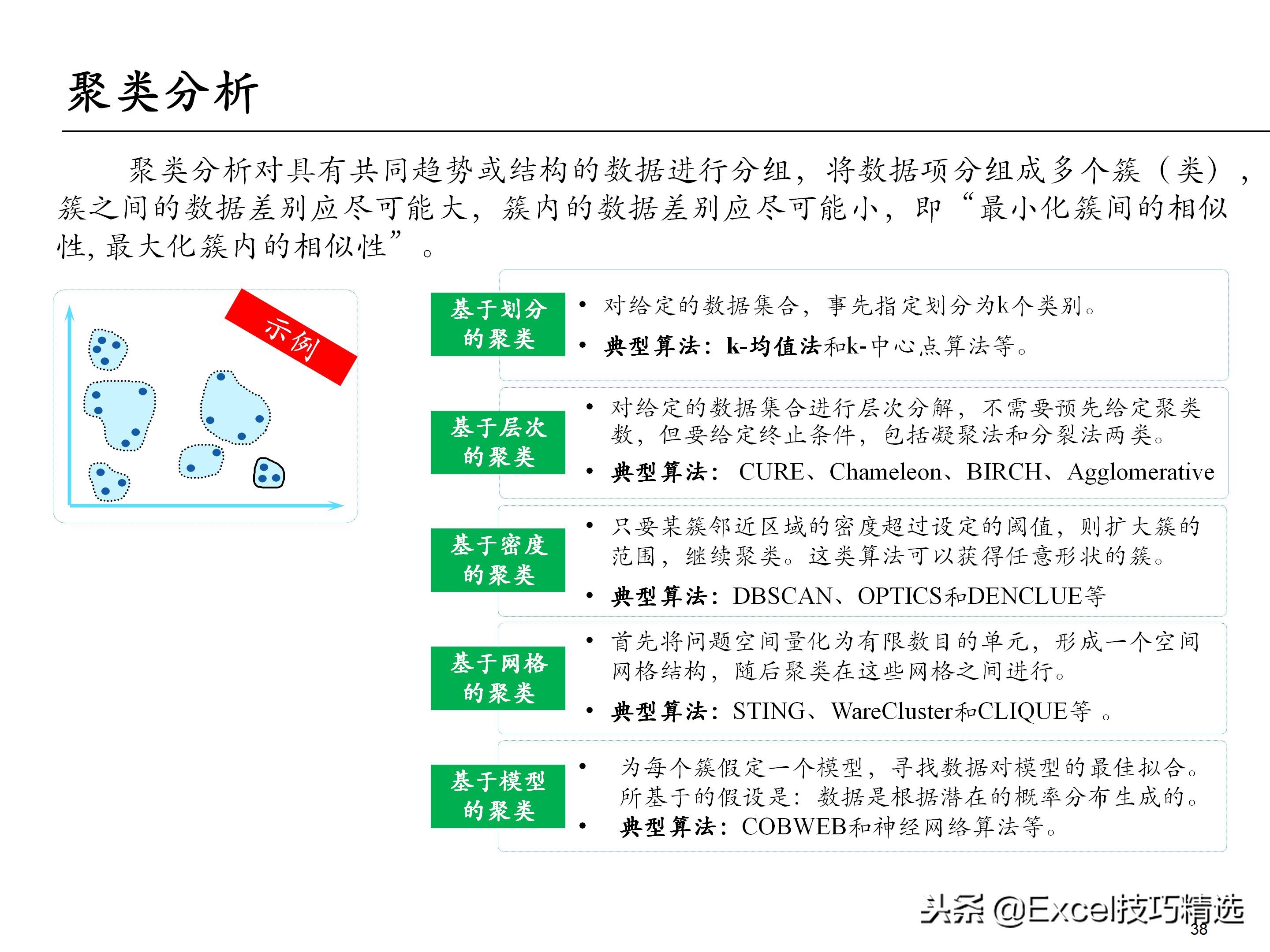 65页的埃森哲大数据分析培训课件，内容含概述 框架 方法 工具