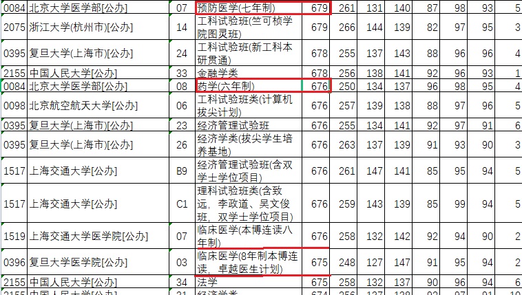 河北高考：计算机、医学、法学和会计最受热捧，选考历史要慎重