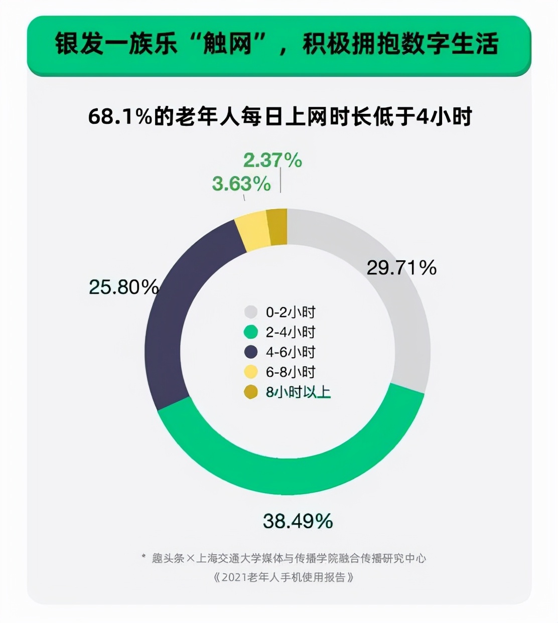 直播时代，养老项目如何进行营销推广？