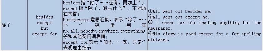 高考英语大纲规定的24个语法梳理