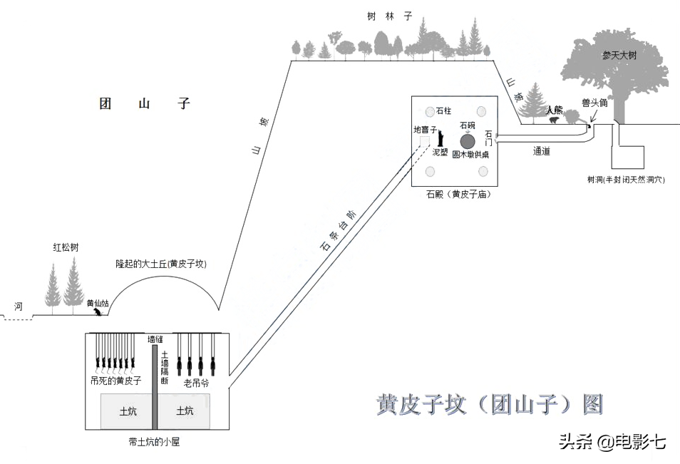 鬼吹灯十大古墓，《云南虫谷》难度最大，《龙岭迷窟》现实有原型