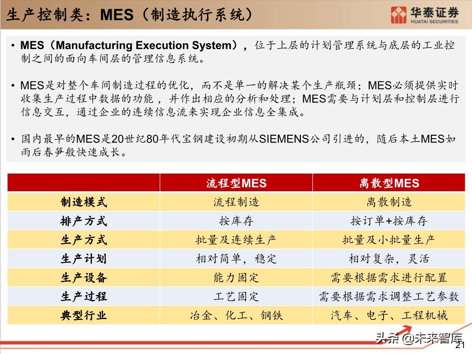 工业软件行业深度报告：132页深度剖析工业软件