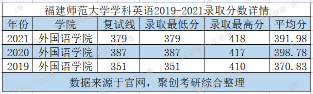 聚创考研择校贴：吐血整理！英语专业考研学生择校择专业推荐