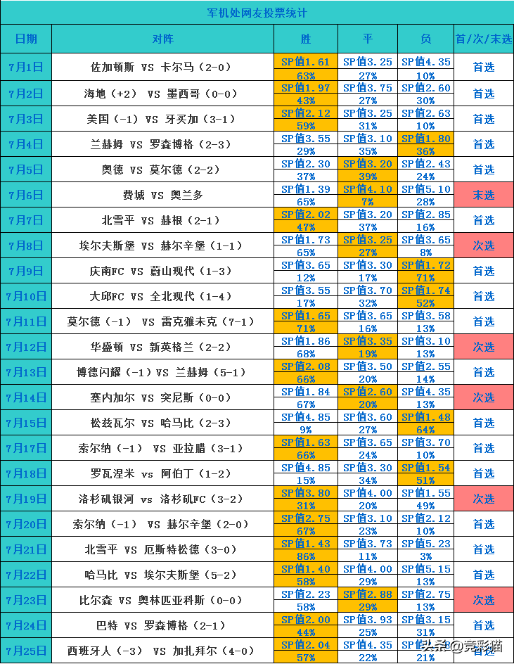 索肖vs卡昂分析预测(军机处7月一规律24中18！法乙开战，情报 推荐为您剖析索肖vs卡昂)