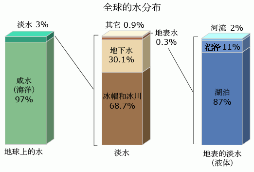 中国哪个城市水质最好？水质评判标准是什么，你的家乡上榜了吗？