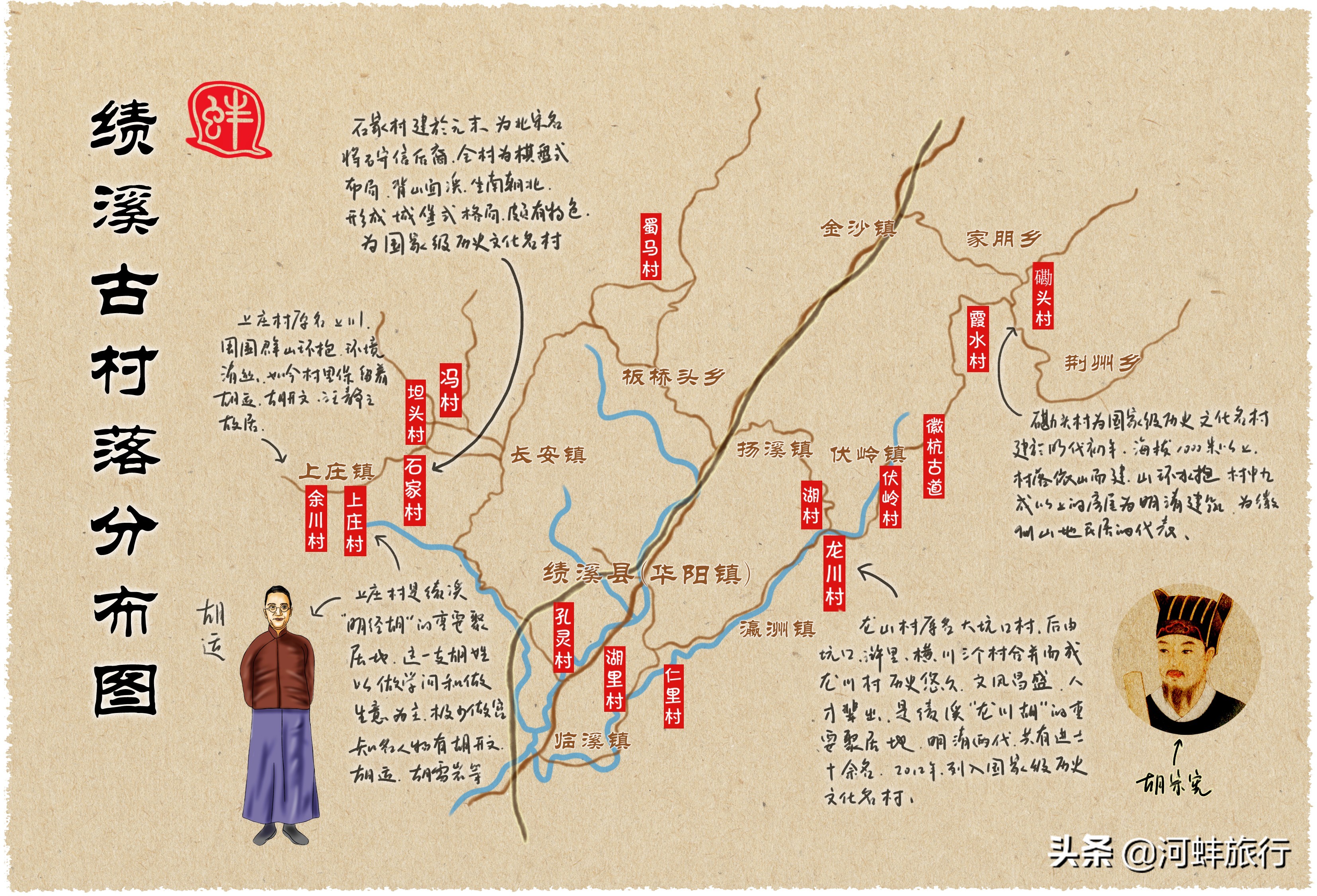 龙川位于绩溪县城东十公里,原名大坑口,是一个典型的"八分山水一分田