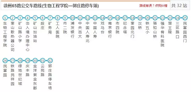 最新最全徐州公交线路大全，赶紧收藏了吧（中）