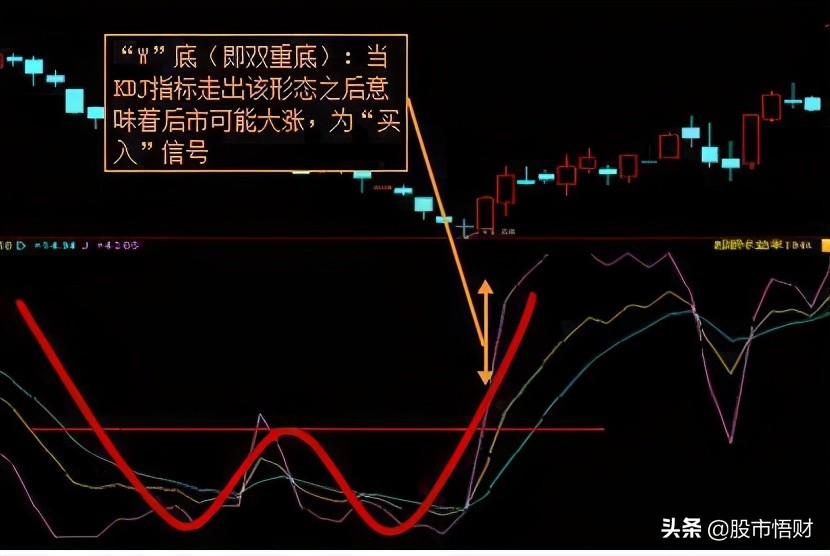 「收藏」详解让庄家恐惧的指标—KDJ