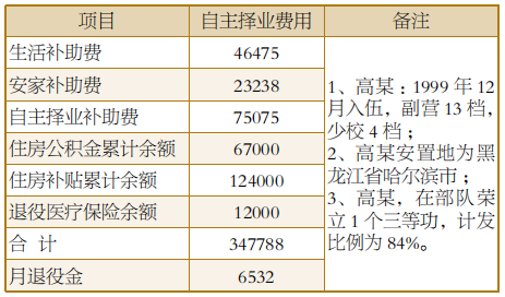 军官退役有哪些费用需要结算？能领多少钱？帮你“算算账”