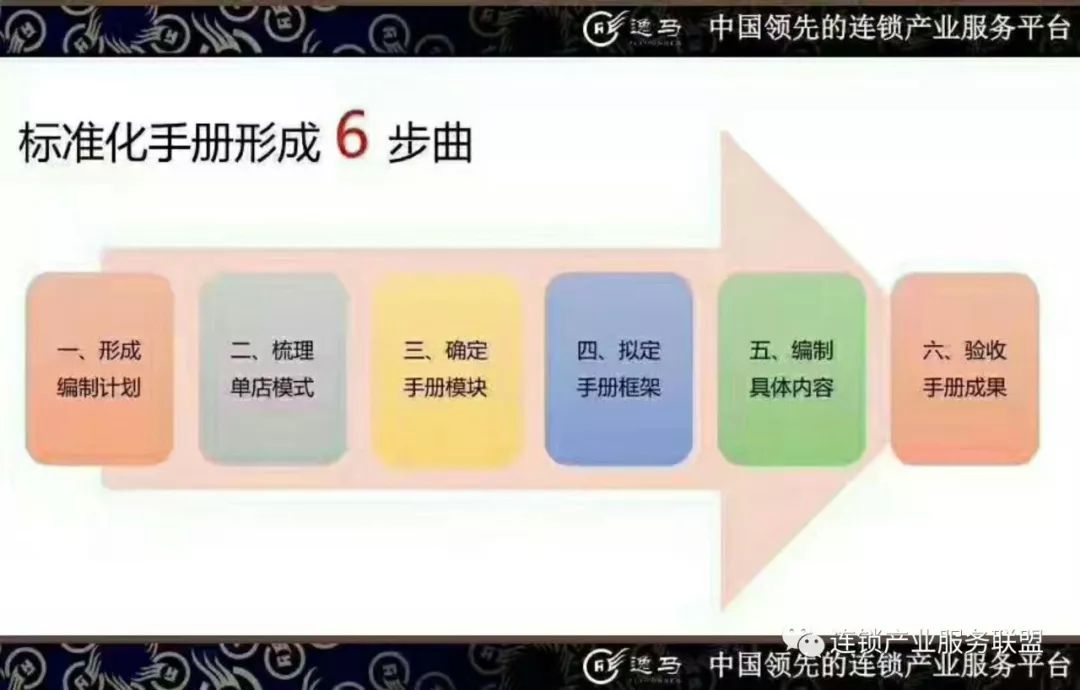 《连锁干货》：教您如何十步打造连锁体系