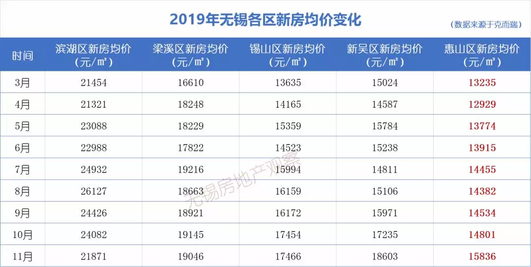 注意！均价14000元/㎡，天一新城最后的“捡漏”机会，来了