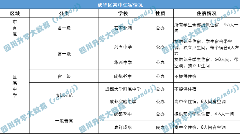 高中盘点！成华区重点高中大揭秘！除了石室北湖，还有哪些学校？