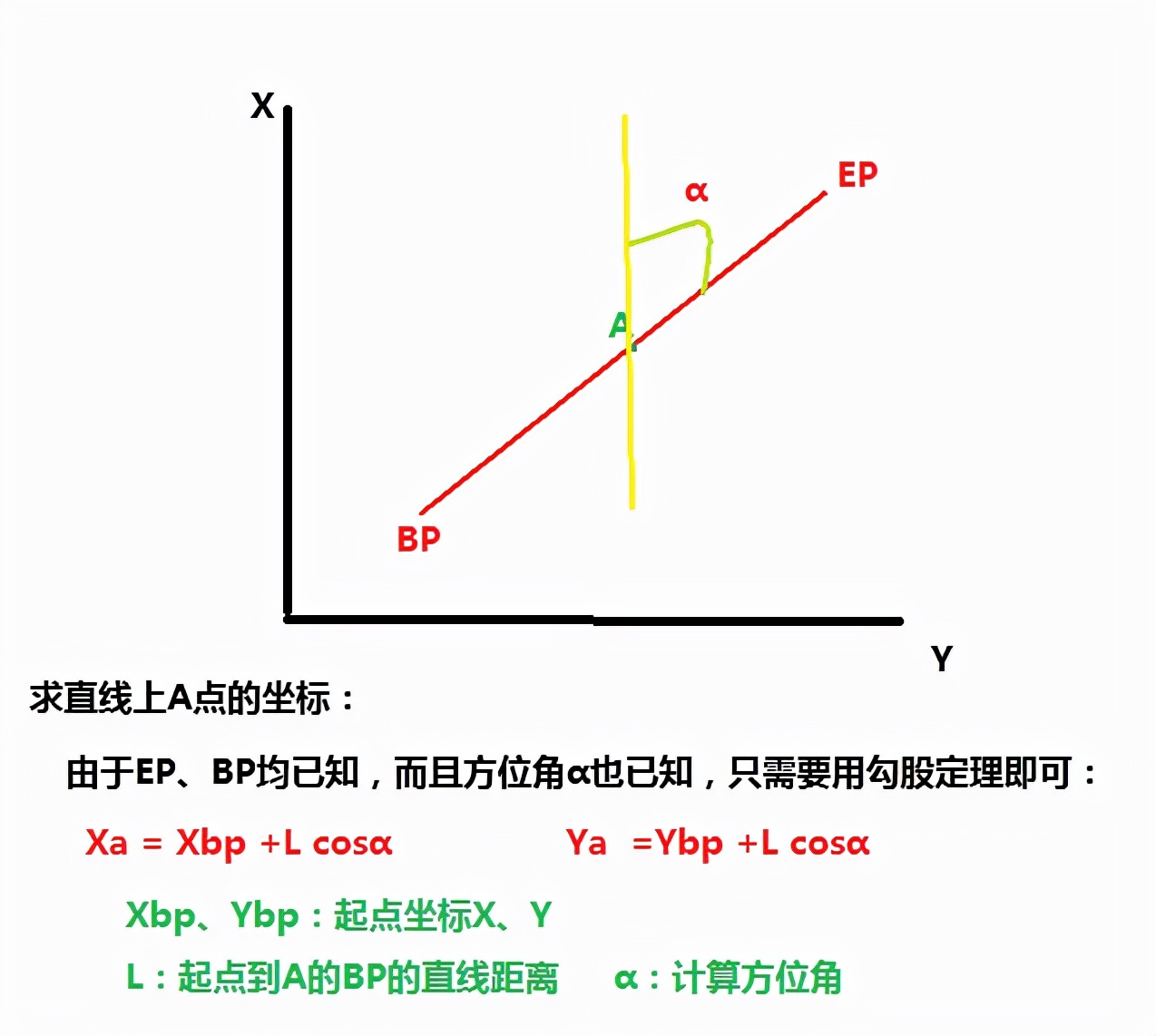 缓和曲线坐标计算方法