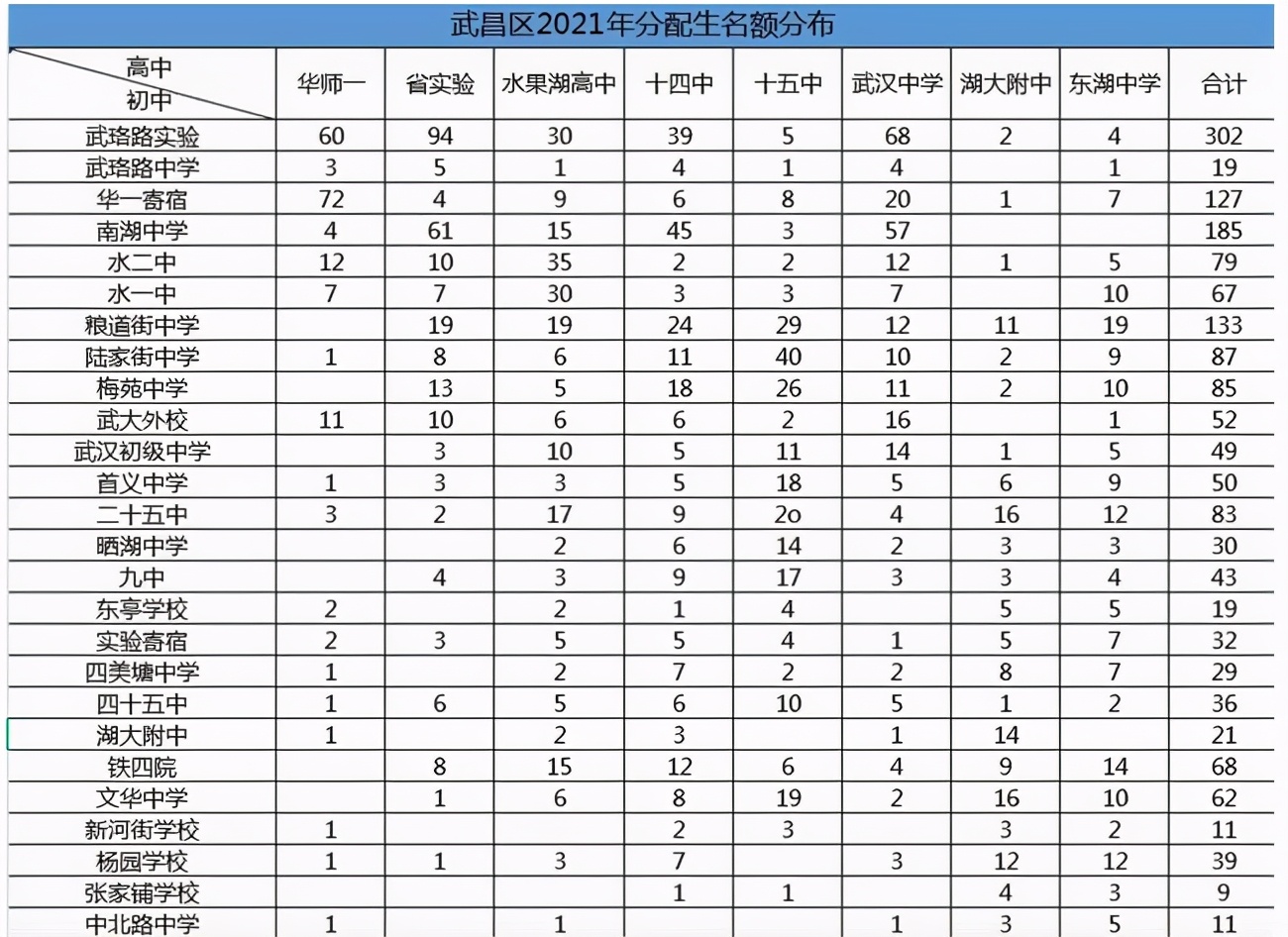 没有分配生上华一高有多难，看看2021年各初中的分配生名单