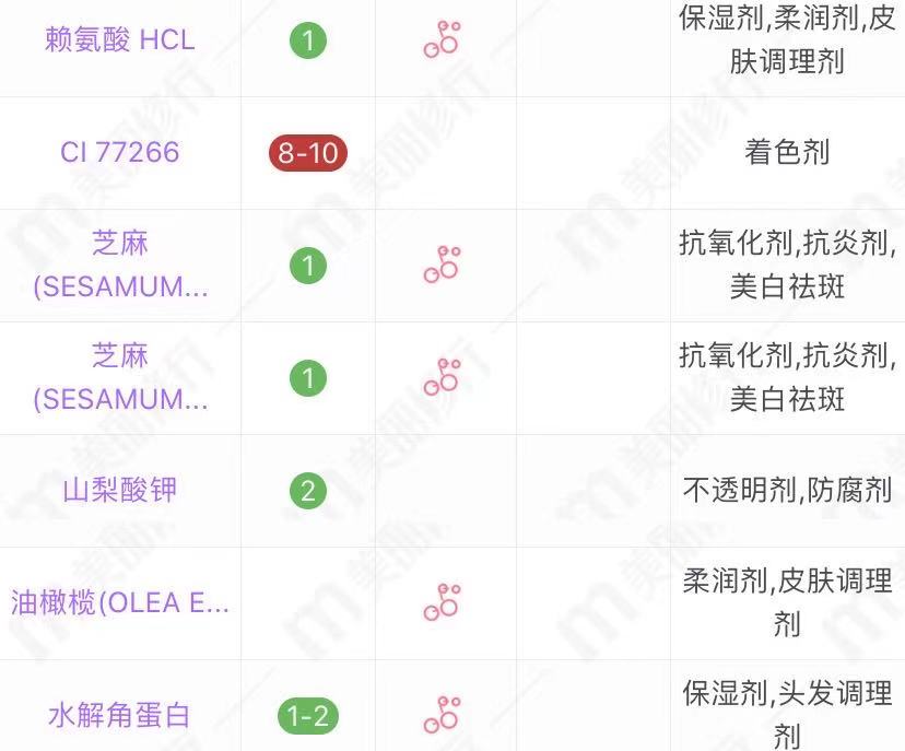 5款國貨洗發水評測分享 夏士蓮洗發水怎么樣