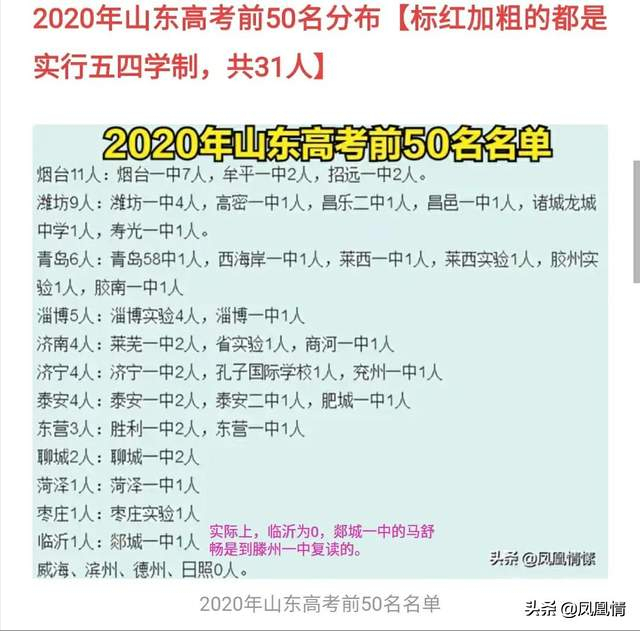 2020年高考：临沂一中大比拼，烟台一中、泰安一中、潍坊一中