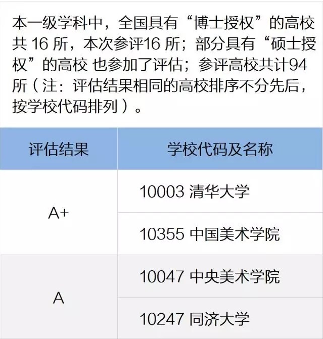 艺术类录取数据分析同济大学or武汉大学，你认为差距有多大？