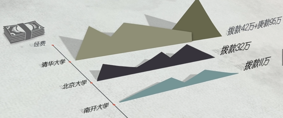 薪火不灭-国立西南联合大学（一）