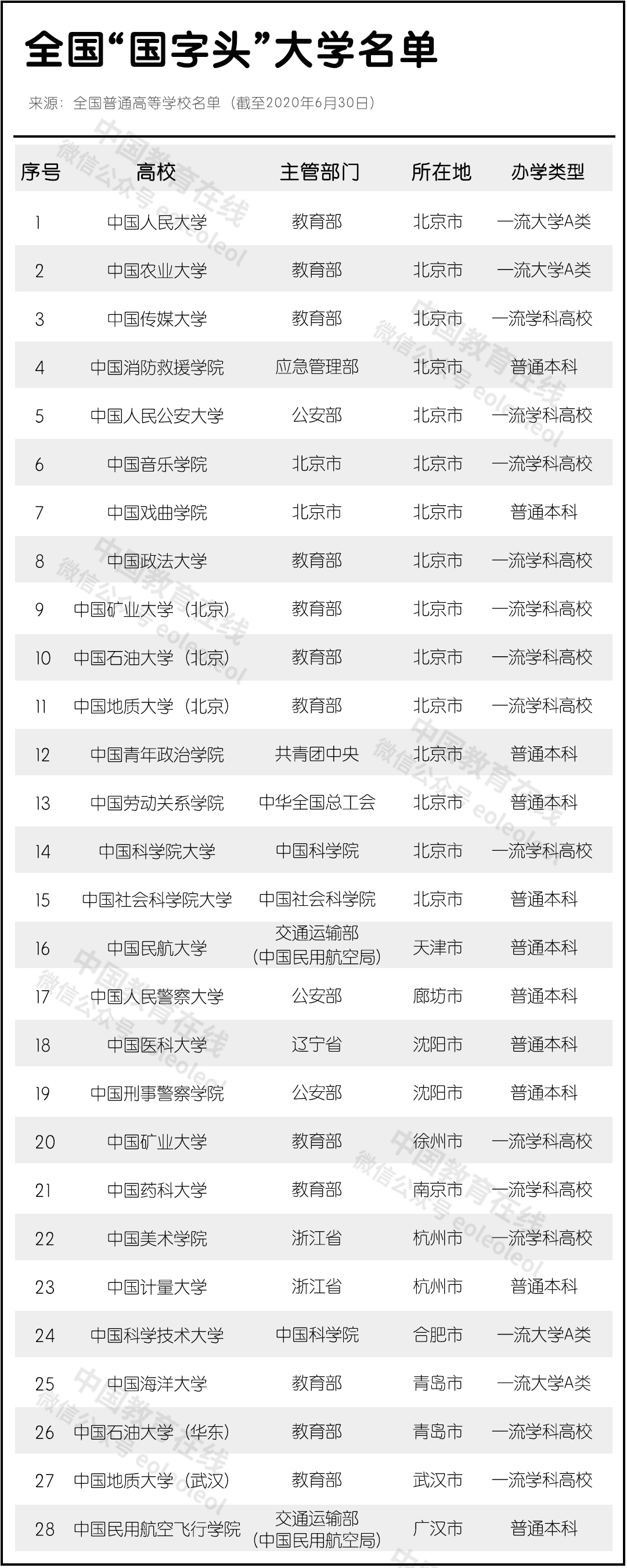 一批新“国字头”大学来了？