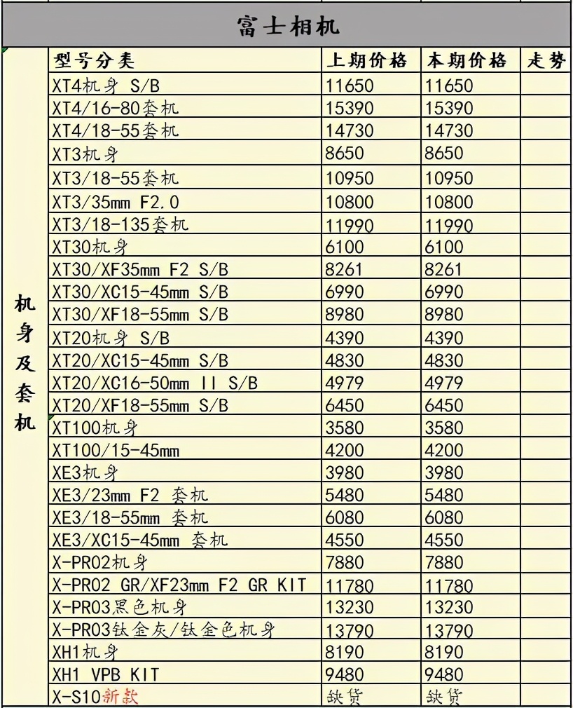 2021年索尼富士开炸！佳能尼康还能闲着？一周相机行情