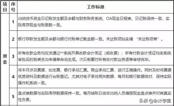 会计核算的45条标准
