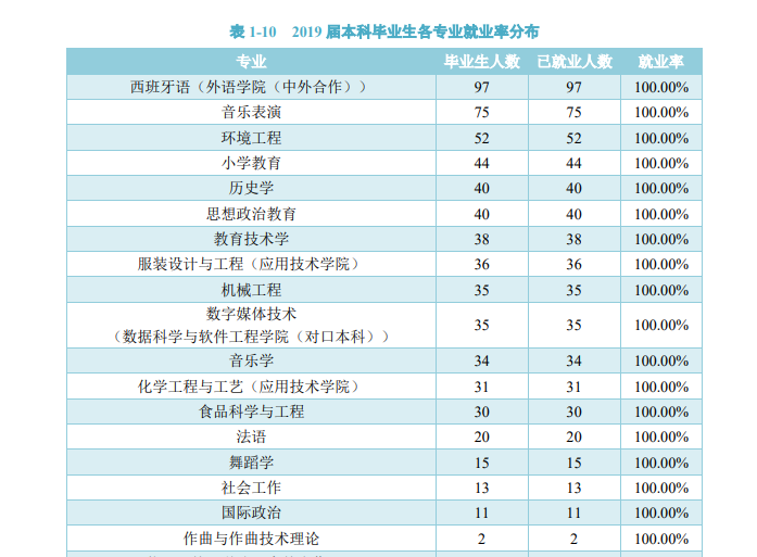 山东最好的15所本科排名：中国海洋大学第二，山东师范大学第五