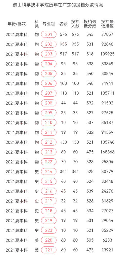 找一座悠闲的城市，读一所安静的大学，介绍几所非著名大学
