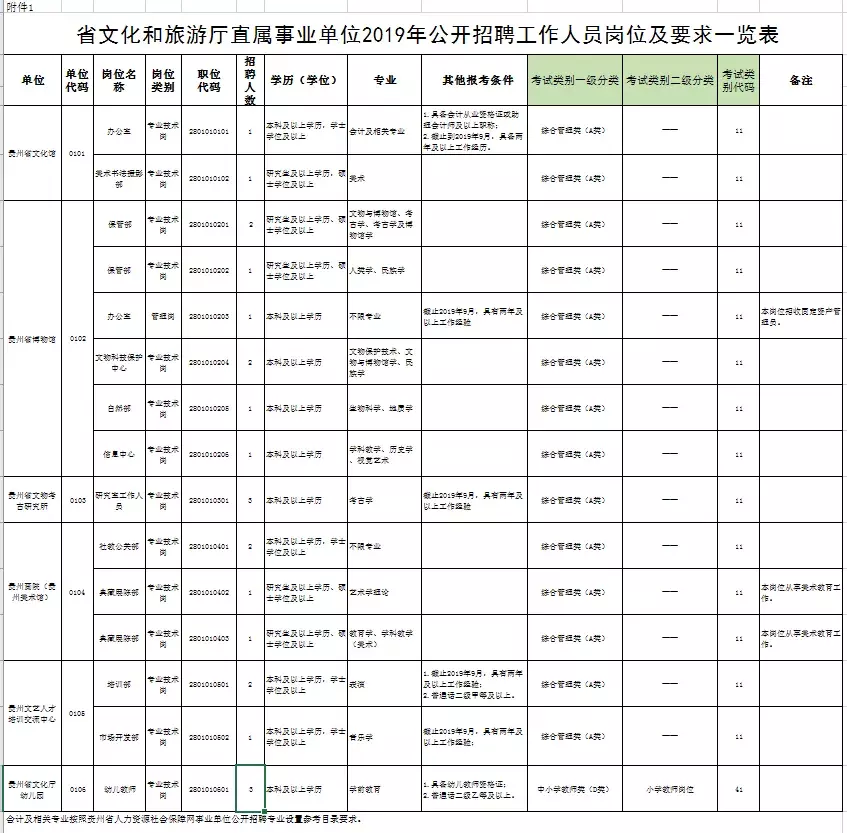 贵州招聘考试网（招2214人）