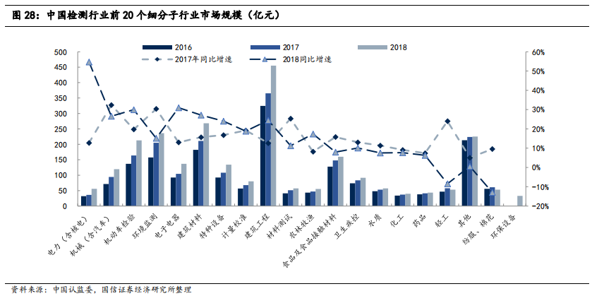 检测行业标杆：华测检测，民营第三方检测龙头研究