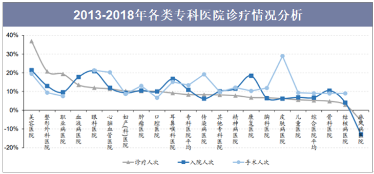 中国耳鼻喉科医院排行TOP10：优秀医生主要集中于公立医院