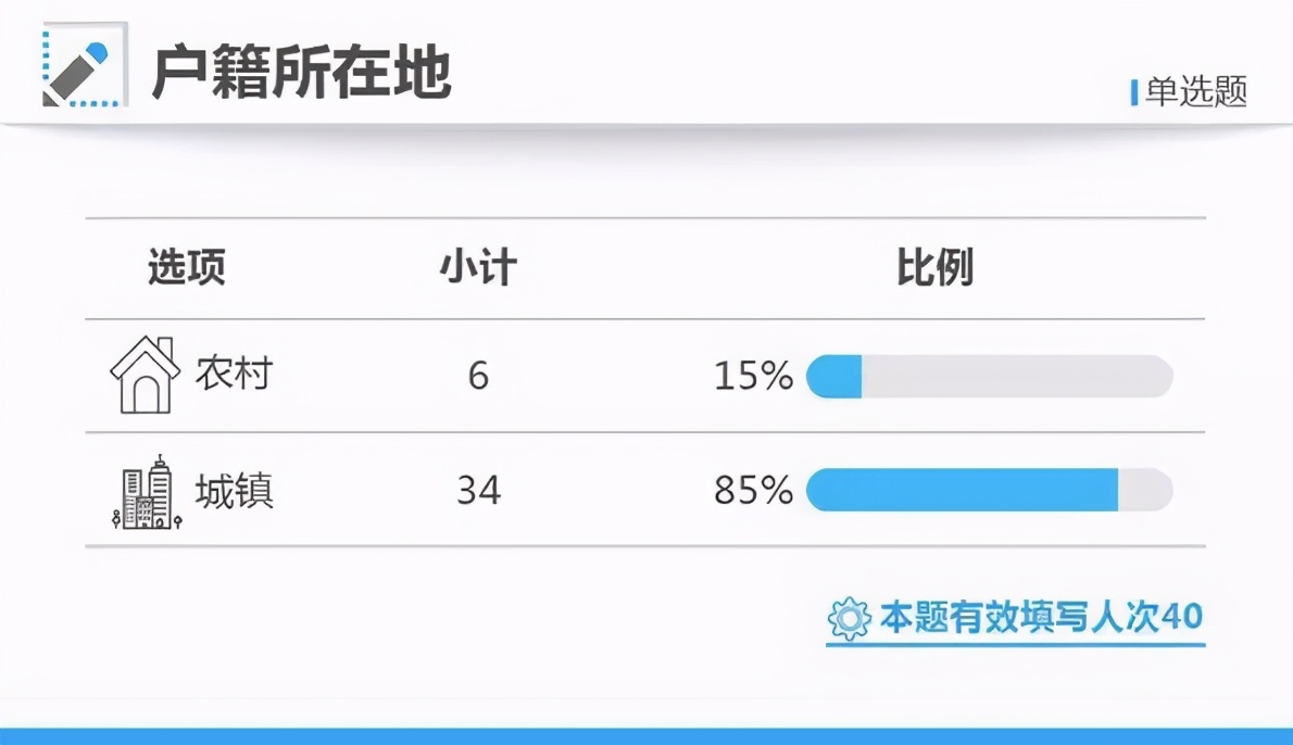 寒门是否真的难出贵子？历年各省高考状元的父母，公务员占比第一