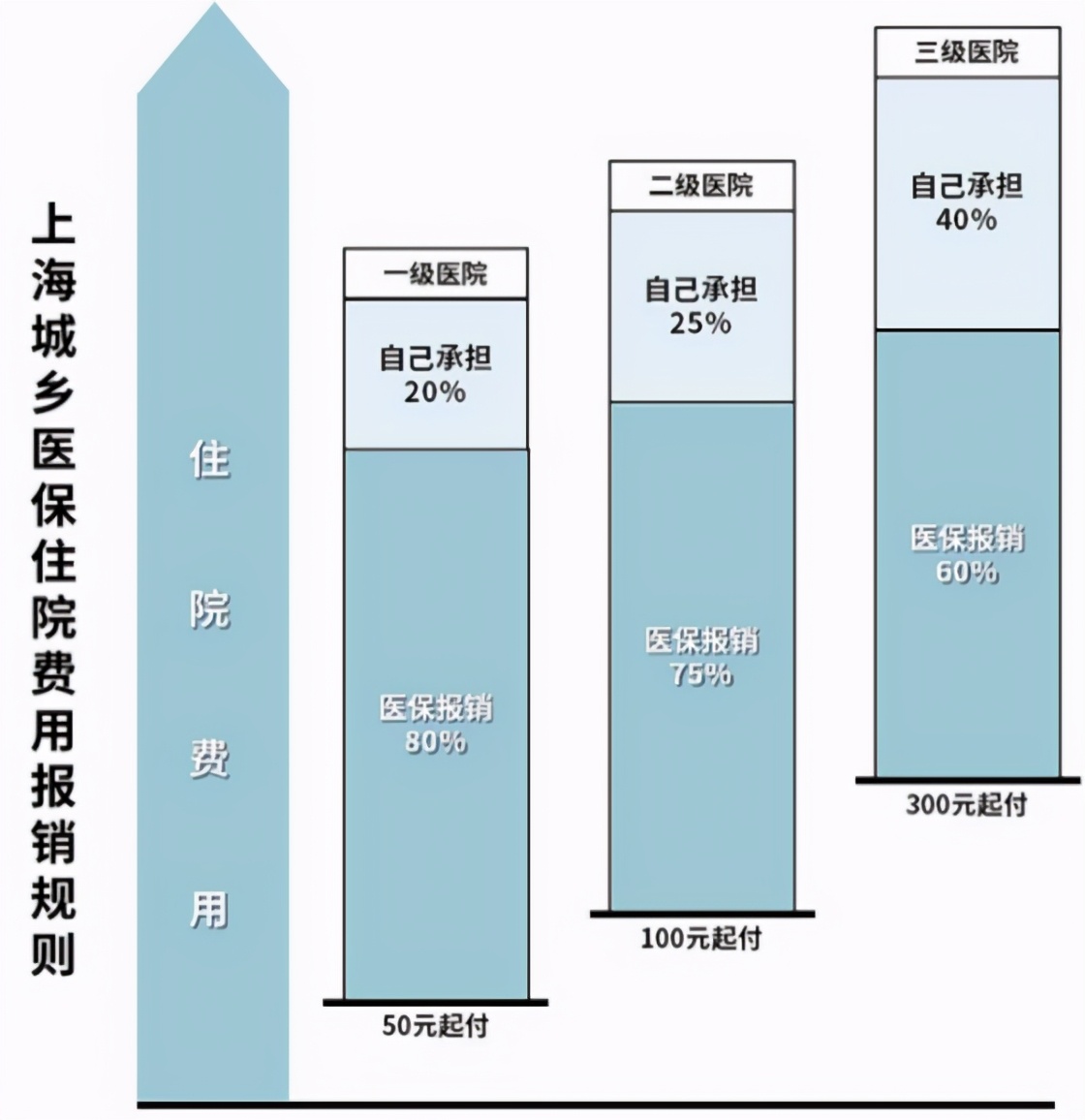 少儿医保,少儿医保怎么办理