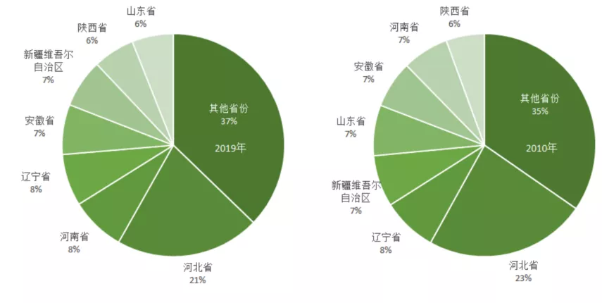 2021年中国梨产业数据分析报告