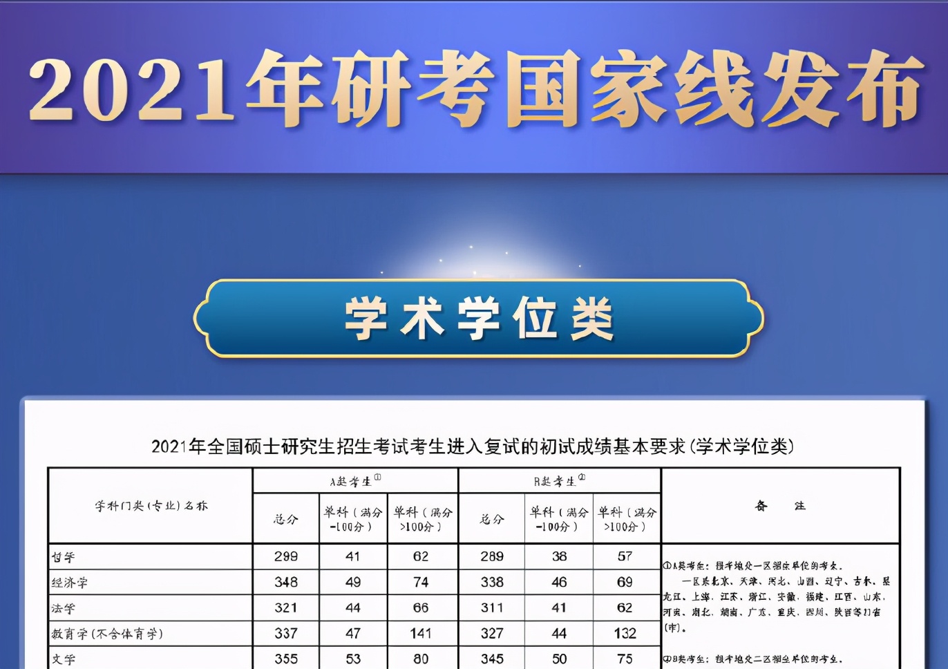 考研分数线出炉！教育学成顶流top，“新传人”表示我不服