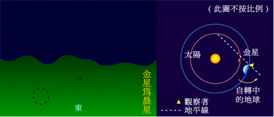 夜空中最亮的星-金星 看见它到底有多难