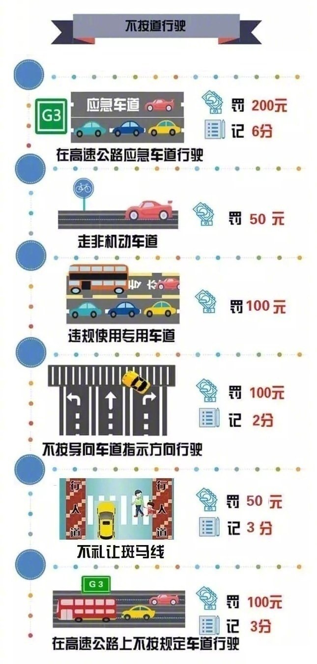 行人闯红灯罚20、禁区鸣号罚50！交通处罚一览，别再说不知道