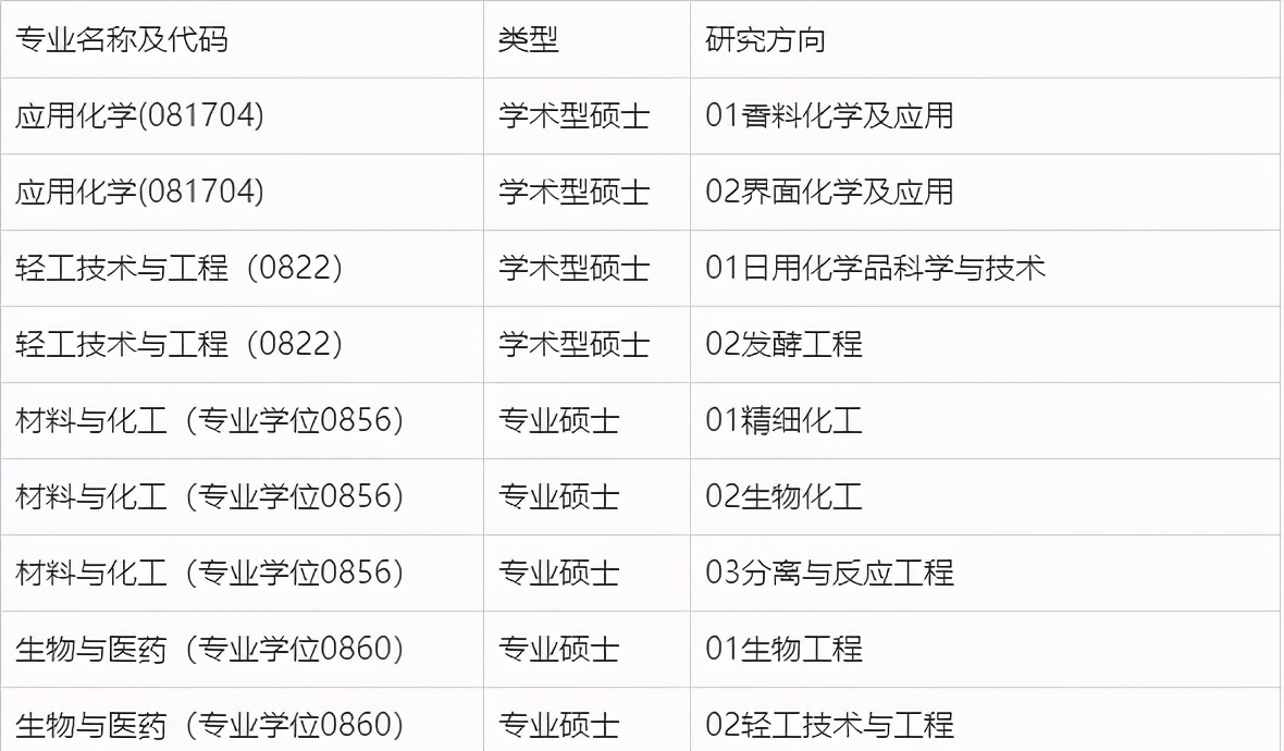 北京工商大学调剂信息已发布：涵盖数学、化学、经济、管理等学科