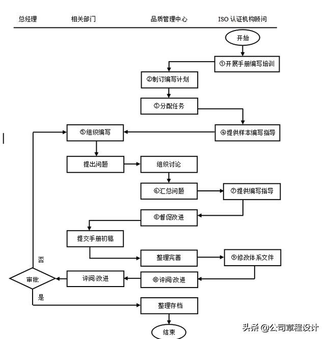 物业品质管理手册