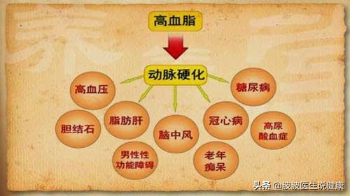 三高（高血压、高血脂、高血糖），哪一个对人的威胁和危害最大