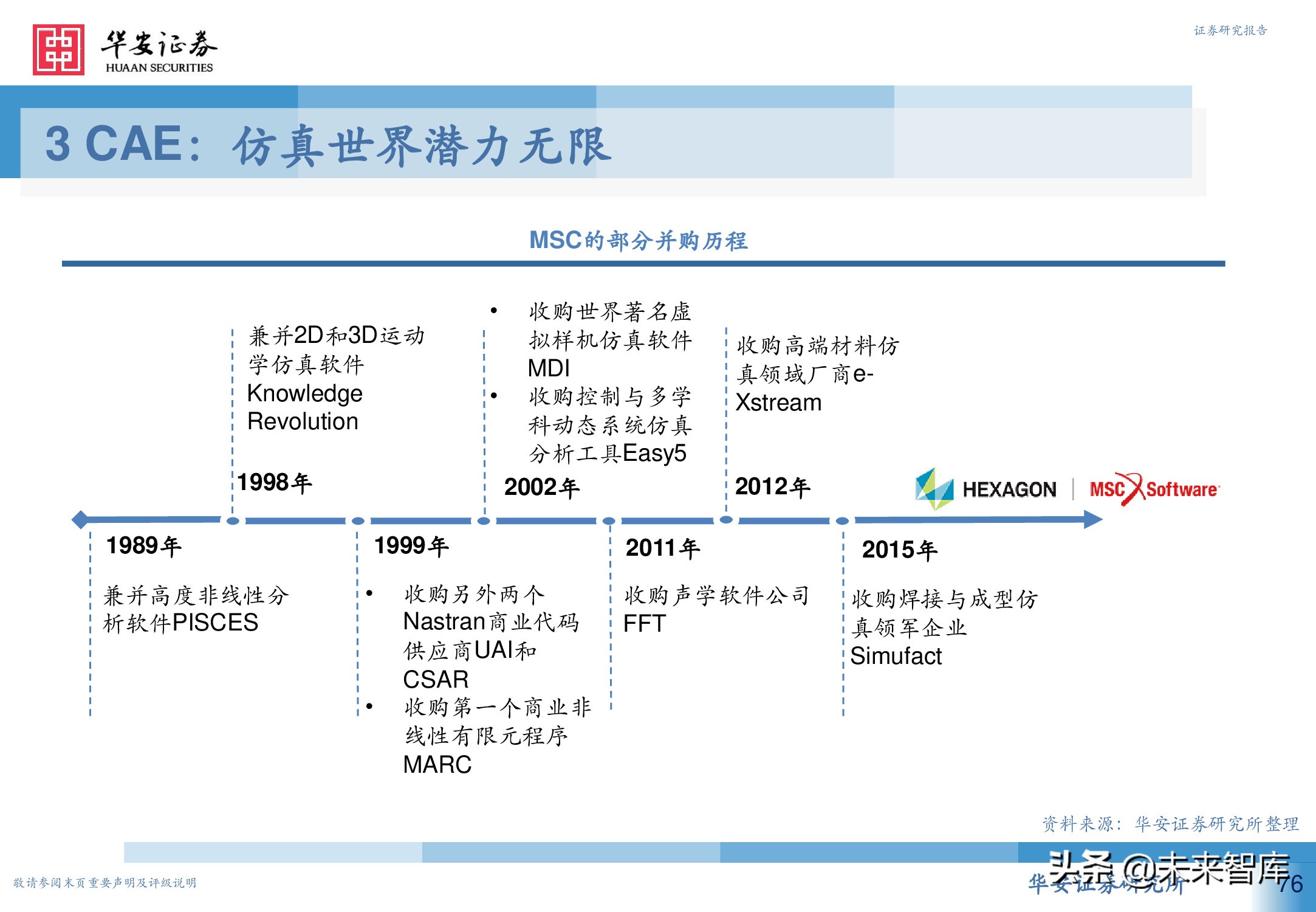 工业软件行业深度报告：从高维视角看工业软件投资机会