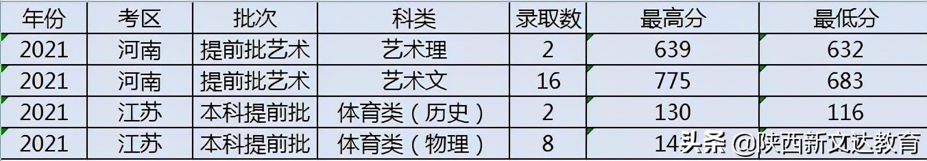 全国53所重点大学各省投档线汇总，哪个省的考生大学难考？