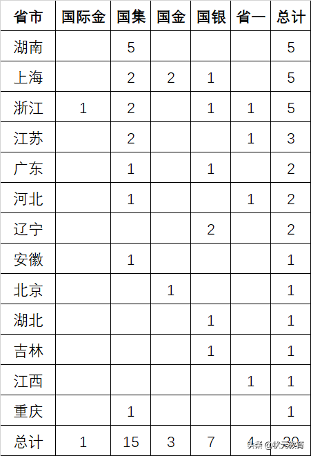 火了！2021最強(qiáng)班級(jí)名單曝光，湖北多名學(xué)霸入選